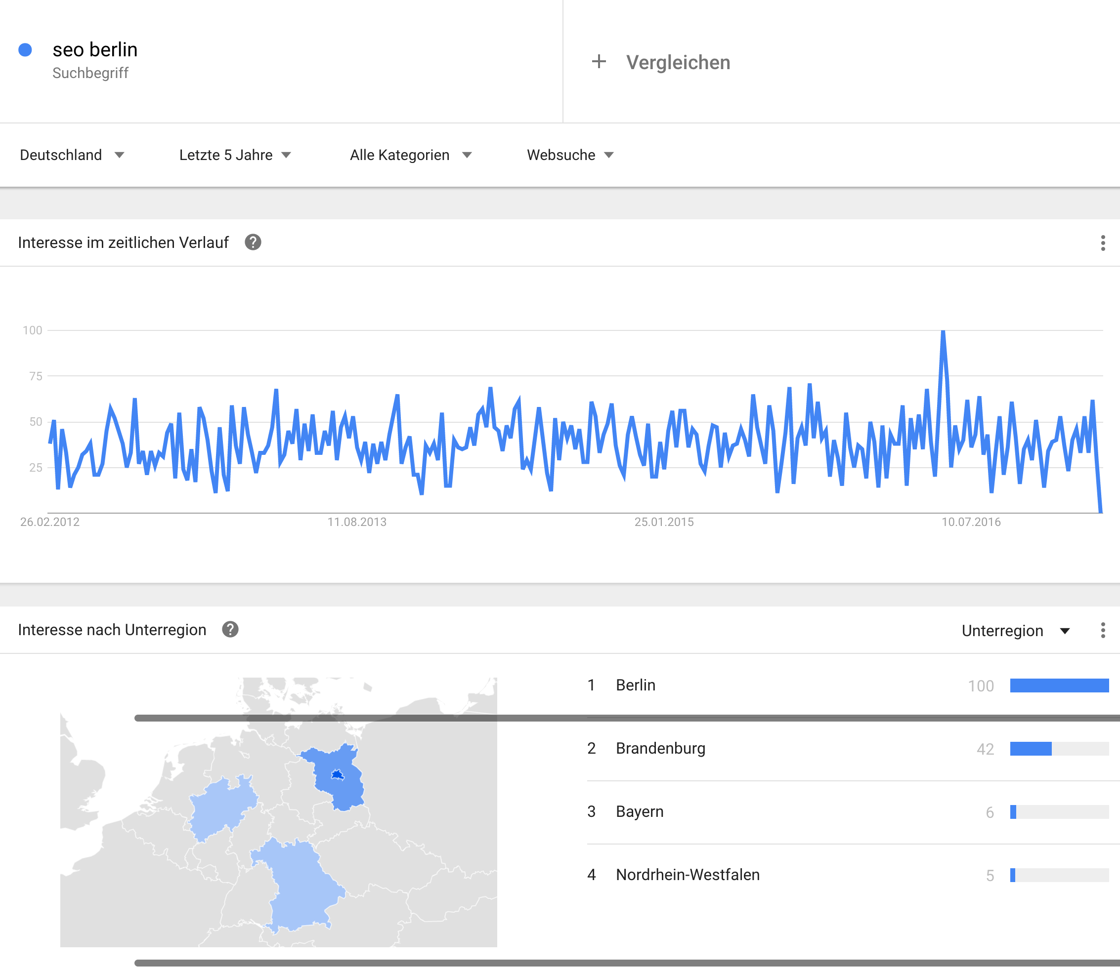 За последние пять лет, по данным Google Trends для SEO Berlin, наблюдается растущий интерес